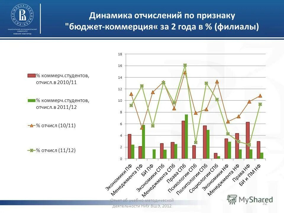 Бюджет или коммерция что лучше. Численность студентов 2012 2013. Бюджет или коммерция. Бюджет и коммерция. Уровень образования в москве.