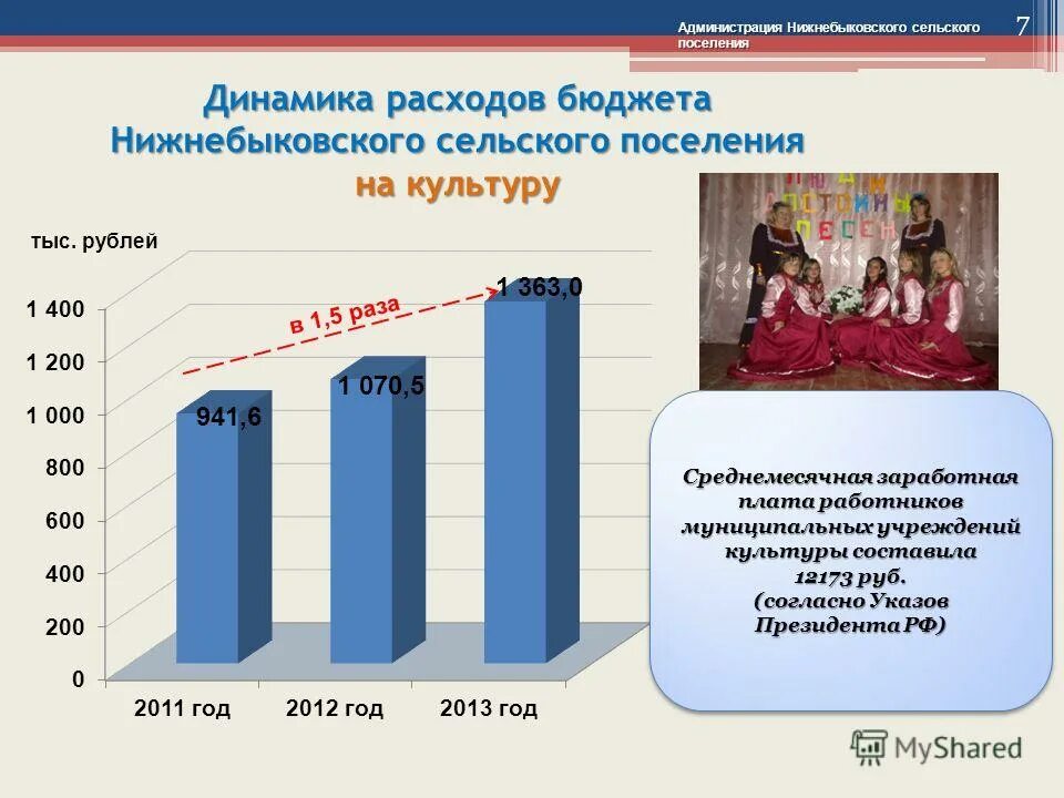 Оклад бухгалтера. Оклад сотрудника фсин 2021. Сколько получает младший. Сколько получает младший. Сколько получает младший.