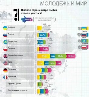 Сколько лет учатся в разных странах