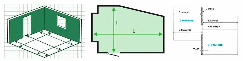 3 2 квадратных метра сколько метров комната. Как посчитать линолеум на 1кв метр. Как посчитать квадратуру комнаты для линолеума. Как посчитать сколько нужно линолеума на комнату. Как посчитать квадратные метры пола для линолеума.