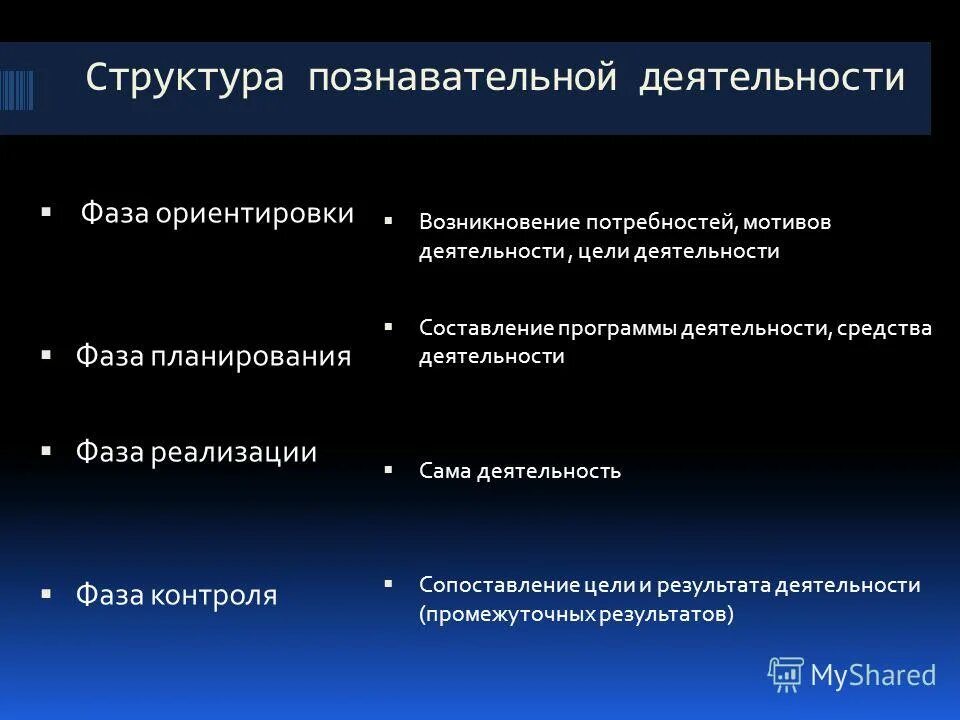Книги по познавательному развитию. Научно-исследовательская деятельность в доу. Программы познавательной деятельности. Исследовательская деятельность в дошкольном возрасте. Развитие познавательно исследовательской деятельности.