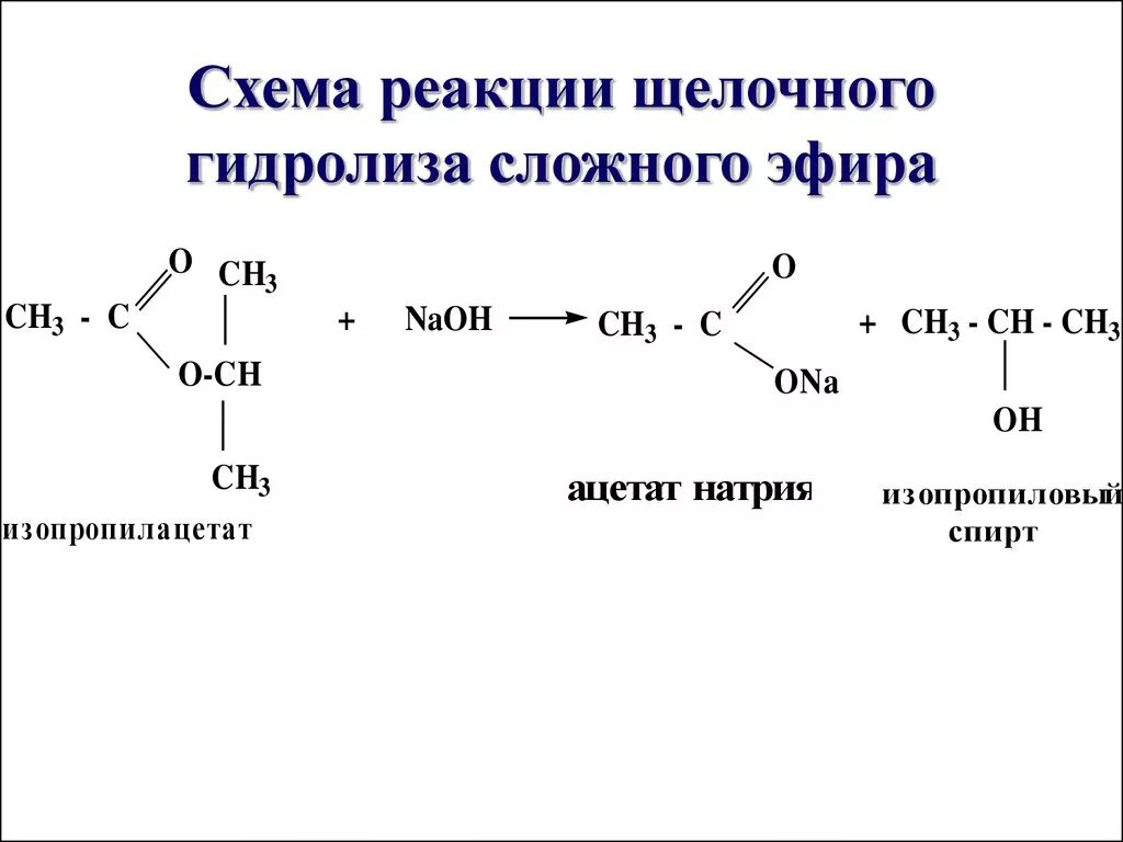 Уксусная кислота пропилацетат реакция. Схема реакции щелочного гидролиза сложного эфира. Щелочной гидролиз сложных эфиров. Щелочной гидролиз изопропилацетата. Пропилацетат щелочной гидролиз.