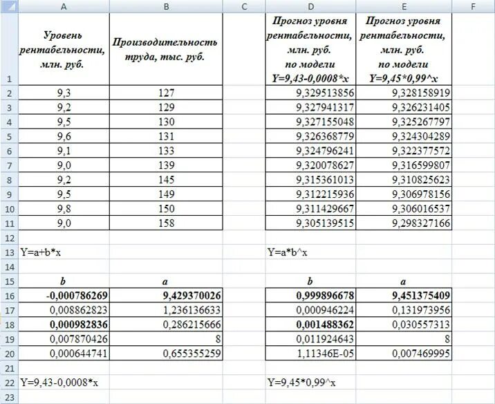 Тесты по эконометрике. Тест по эконометрике с ответами. Эконометрика данные для анализа. Примеры таблиц в эконометрике.