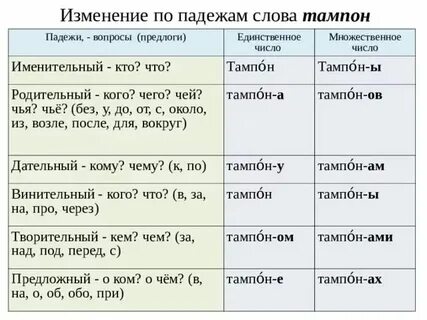Падеж вопроса чей