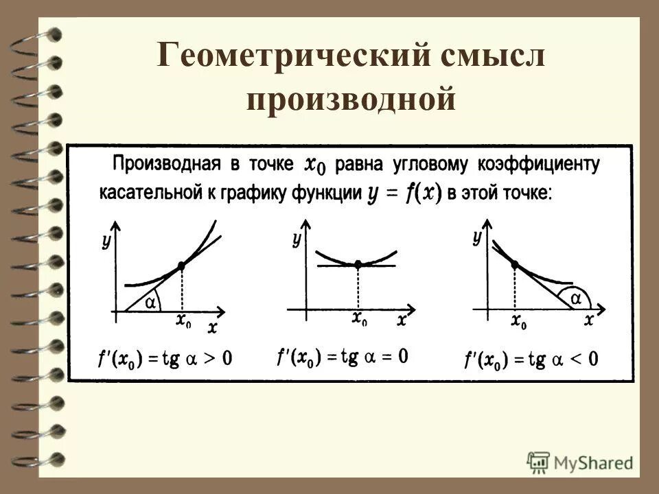 Задания с графиками касательных