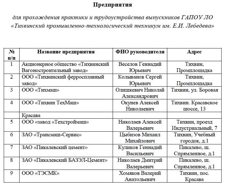 Новые практики организации. Список студентов на практику. Список студентов на прохождение практики. Организации для прохождения практики студентов.