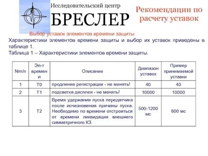Время защиты 2