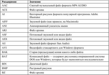 Все расширения файлов и их значение