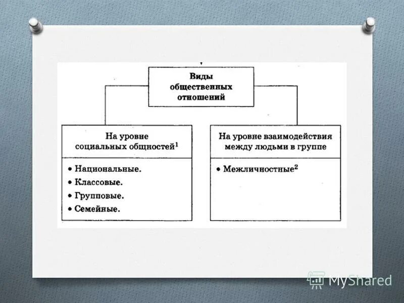 общество и личность обществознание. взаимосвязь человека общества и природы. вопросы по теме человек и общество. личность и общество и их взаимодействие. личность и общество и их взаимодействие.