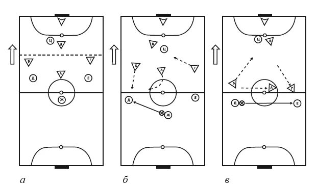 Схемы в мини футболе. Тактика в мини футболе 5 на 5. Схемы в мини футболе. Схемы в мини футболе. Схемы в мини футболе.