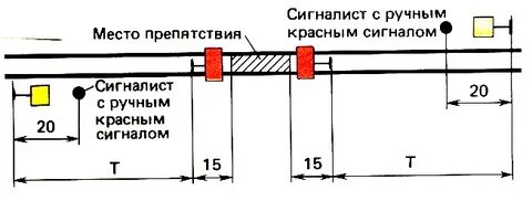 Внезапно возникшее препятствие