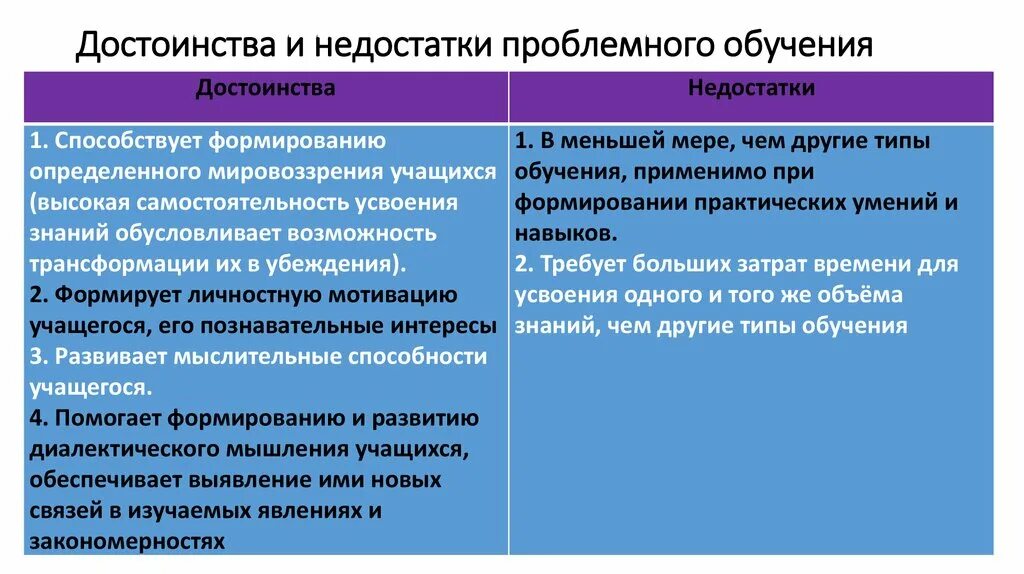 Преимуществом отличающим. Достоинства проблемного обучения. Достоинства и недостатки проблемного обучения. Развивающее и проблемное обучение. Минусы технологии проблемного обучения.