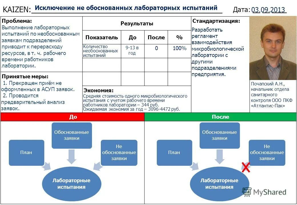 Ср дата. Ср дата