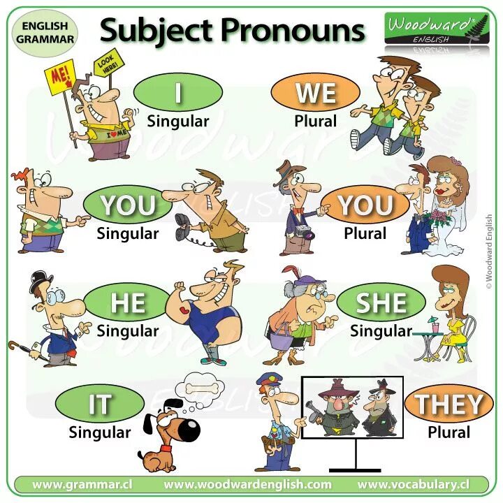 Личные местоимения в английском языке для детей. Personal pronouns плакат. Местоимения in English. Английский he she it.