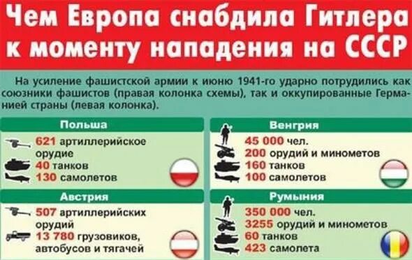 За сколько сдалась франция во вторую мировую. За сколько сдалась франция во вторую мировую