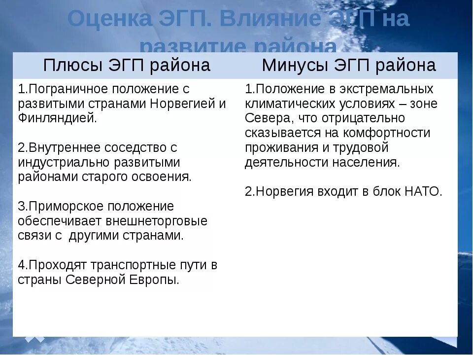 Сравнение эгп урала и европейского юга таблица. Плюсы и минусы географического положения европейского севера. Минусы географического положения России. Плюсы и минусы ЭГП европейского севера. Плюсы и минусы европейского севера.