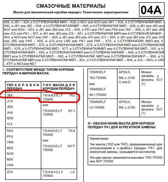 Какое масло заливается в газель. Масло в КПП Газель допуски. Объем масла в коробке Газель 3302. Масло КПП Газель 3302 допуск. Коробка передач на Газель емкость масла.