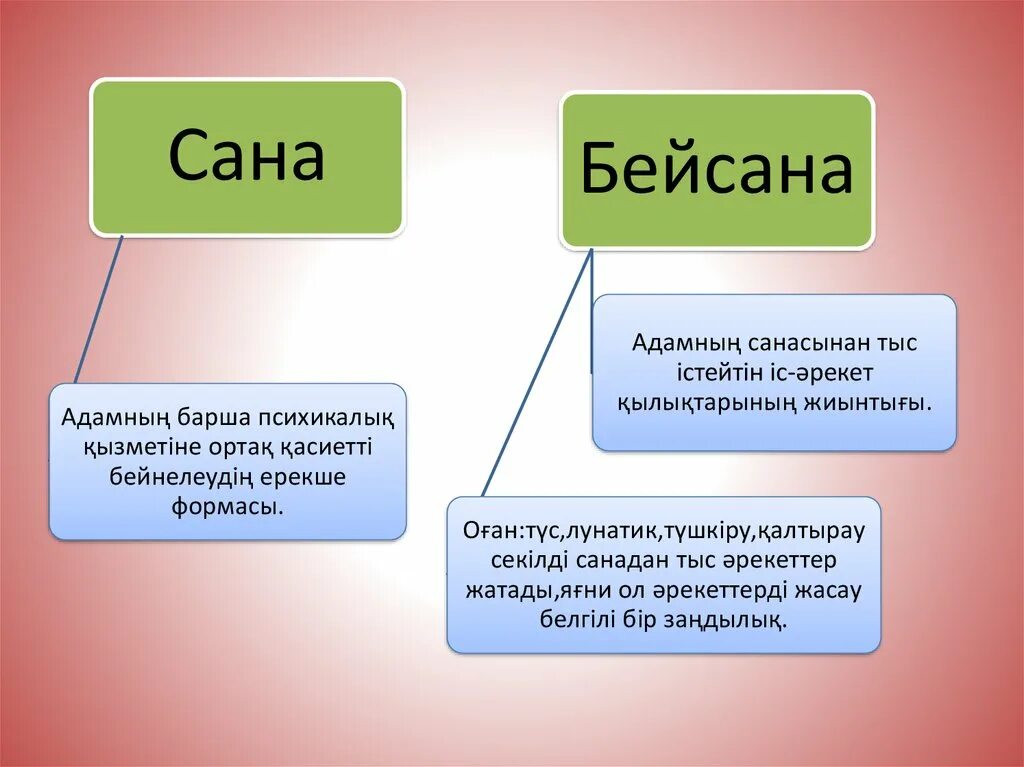 Сана деген не. Діни сана. Сана деген не. Бейсана дегеніміз не. Сана деген не.