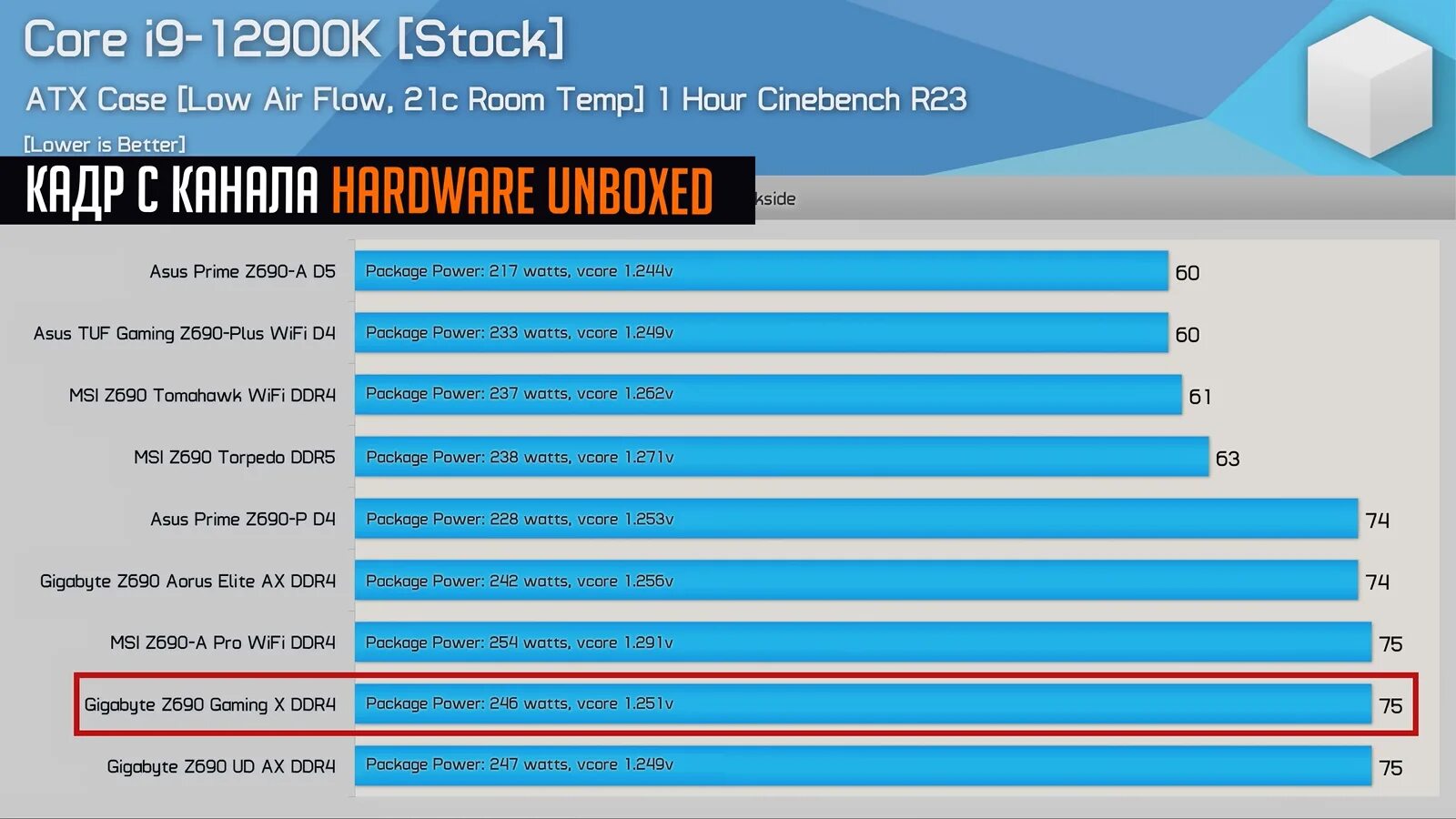Intel alder lake i3