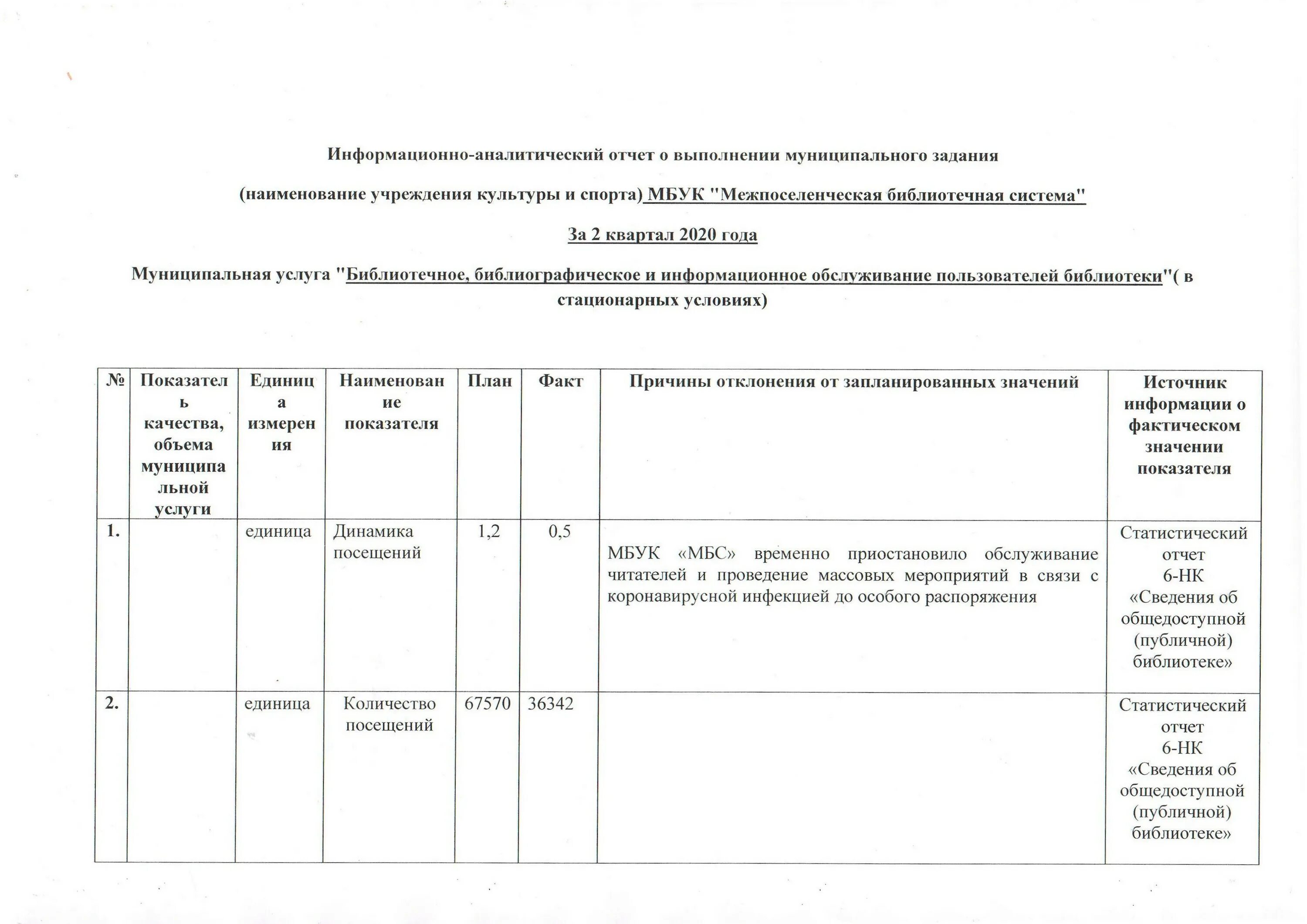 Изменение в муниципальное задание. Муниципальное задание образец. Муниципальное задание библиотеки. Как посчитать муниципальное задание. Изменение муниципального задания