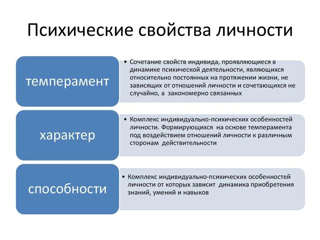 Личностью ответ. Психические свойства личности в психологии. Личностные свойства в психологии. Психические свойства это в психологии. Главные свойства психики.