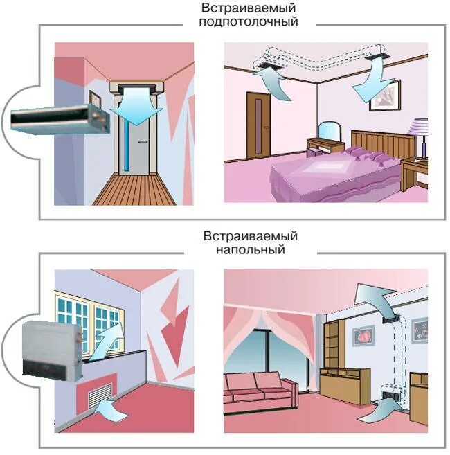 Как правильно поставить кондиционер. Канальная сплит система с приточной вентиляцией схема. канальный кондиционер general arhg12l. канальная сплит система с приточной вентиляцией. монтаж канального кондиционера.