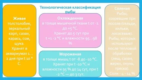 Классификация рыбных
