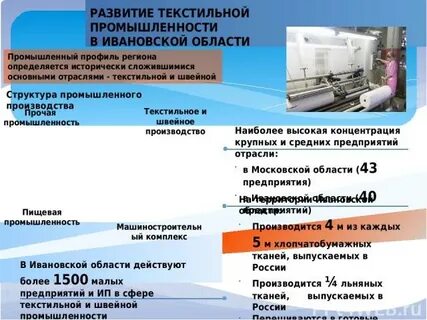 Ивановская область развитие