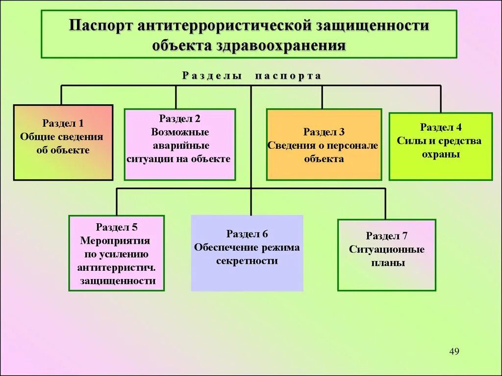 Проведение категорирования объекта. Антитеррористическая защищенность объектов. План обеспечения антитеррористической защищенности объекта. Антитеррор категорирование объектов. Антитеррористическая защищенность объектов. Презентаци.