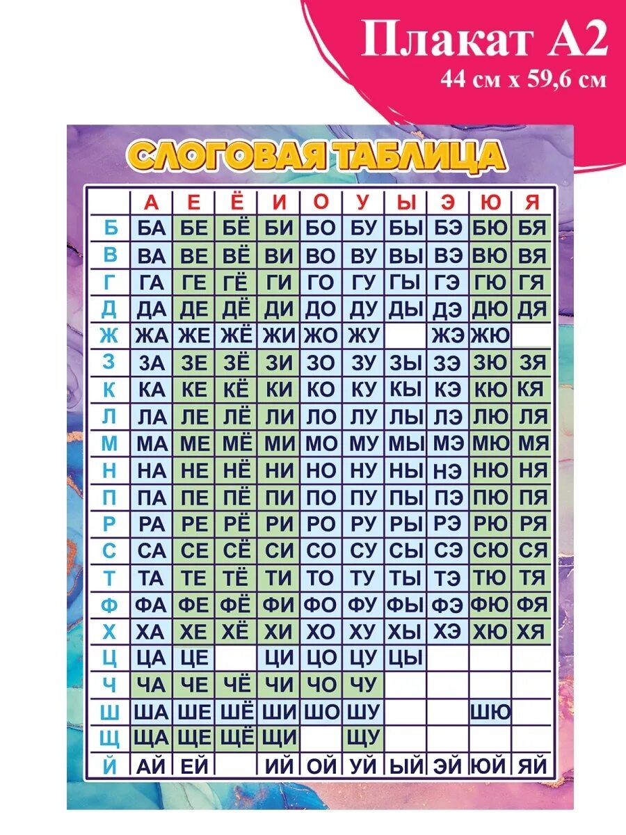 Слоговая таблица для дошкольников. Таблица слияний слоговая таблица. Таблица слогов для чтения 1 класс школа россии. Слоговая таблица для 1 класса. Таблица слогов 1 класс.
