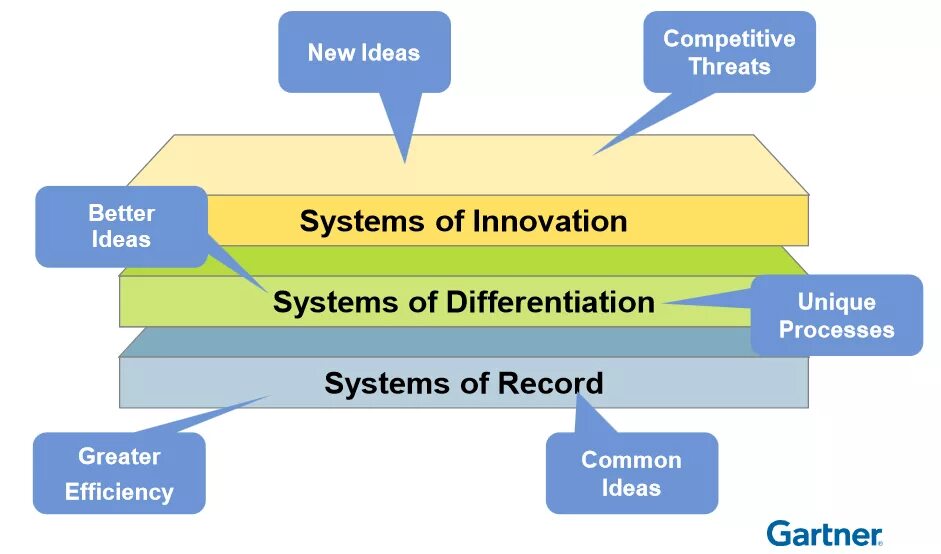 Ideas system. Ideas system. Lead generation illustration. Кабинеты квадрифолио. Idea generation.