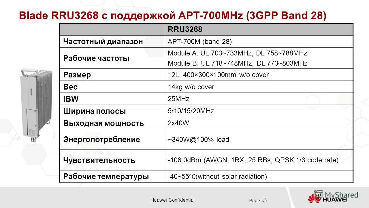 149.200 частота. Радиочастотный блок RRU Huawei 900. Радиочастотный блок RRU 3268. Rru3268 Huawei. Ericsson RRUS 01b1 радиоблок.