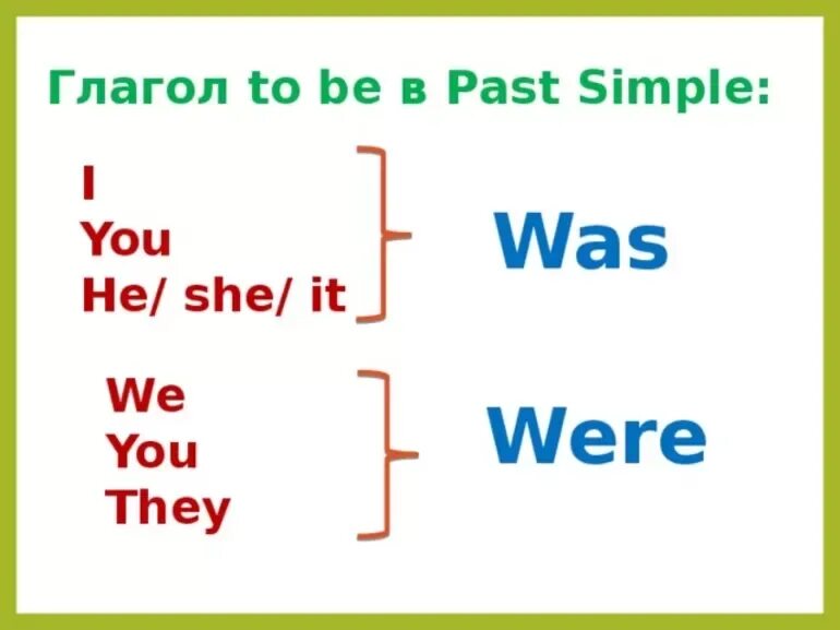 To be past wordwall. Глагол to be в английском языке в паст Симпл. Was/were в паст Симпл в английском языке. Past simple was were правило. Паст Симпл be was been.