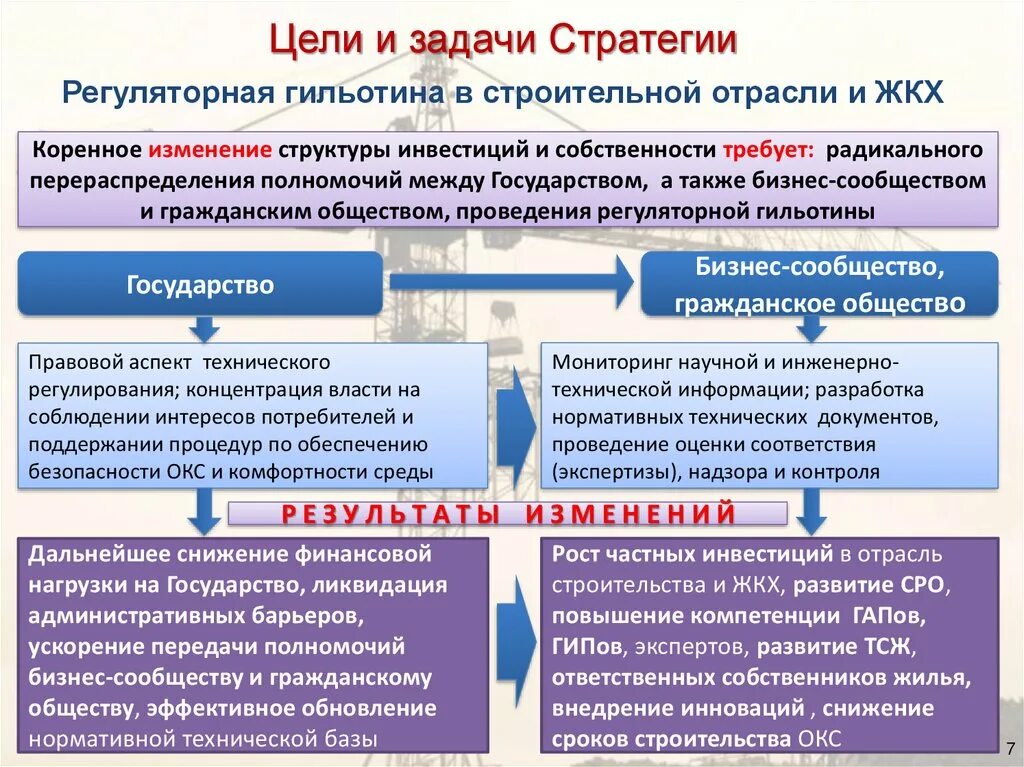 Стратегия развития строительной отрасли. Стратегия развития стройотрасли. Стратегия по развитию строительной отрасли. Стратегия развития строительной отрасли до 2030 года.