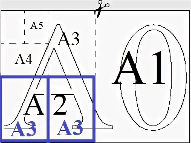 Сколько листов а6 получится из одного а2. Форматы бумаги а0, а1, а2. Общепринятые Форматы листов бумаги. Общепринятые Форматы листов бумаги обозначают буквой а и цифрой а0 а1. Форматы листов а0 а1 общепринятые бумаги.