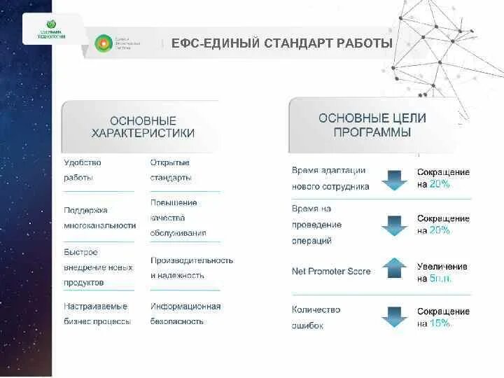 ЕФС Единая фронтальная система. Единая фронтальная система Сбербанк. ЕФС Сбербанк. ЕФС.