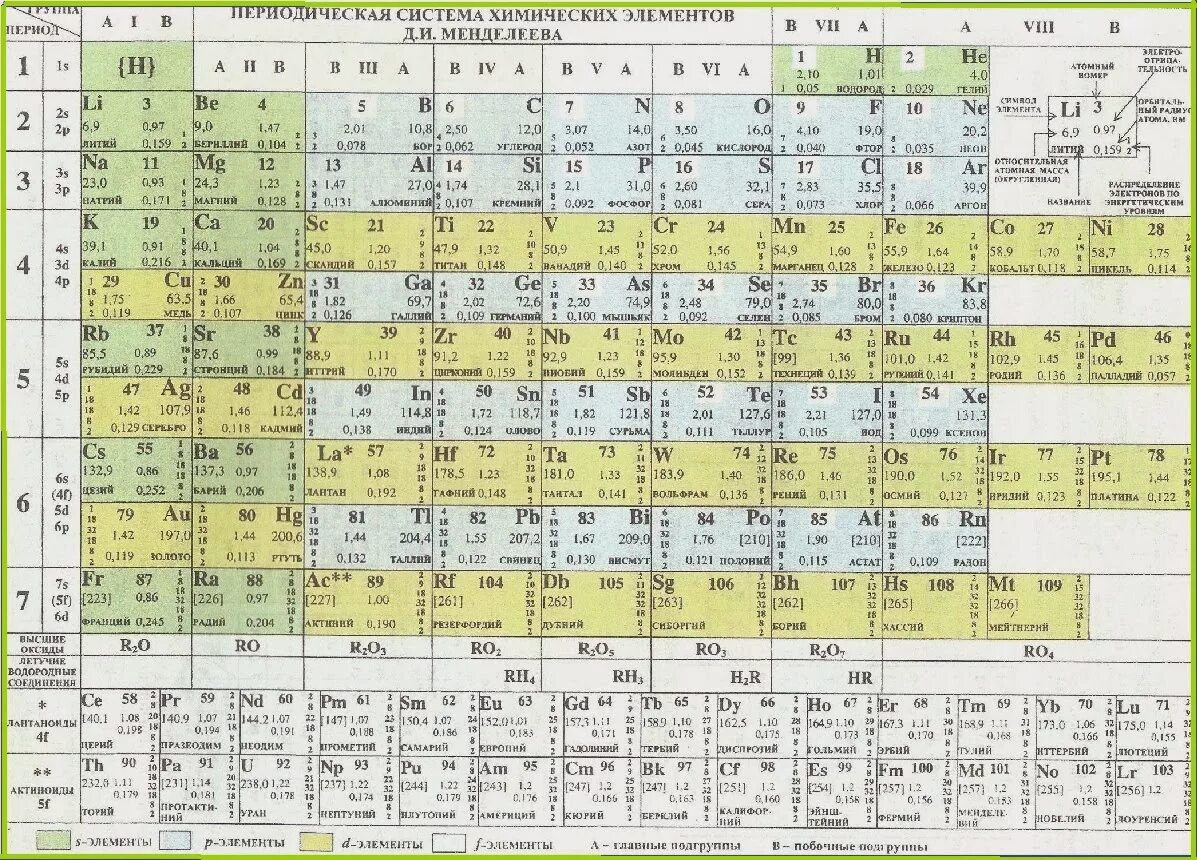Элементы менделеева тест. Периодическая таблица Менделеева новошинский. Таблица Менделеева по химии 8. Современная таблица Менделеева 2021. Полная таблица Менделеева 2021.