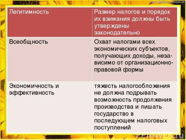 Легитимность власти. Легитимность налогов. Легитимность налогов. Легитимность власти. Легитимность налогов.