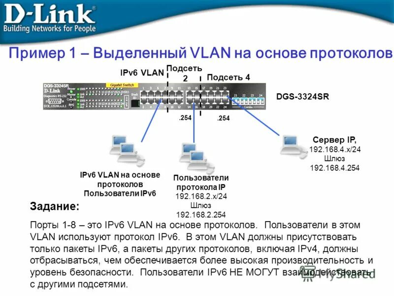 802.1V VLAN на основе портов и протоколов. Протокол ipv6. VLAN на основе портов применяются. VLAN Заголовок. T me mvr lookup