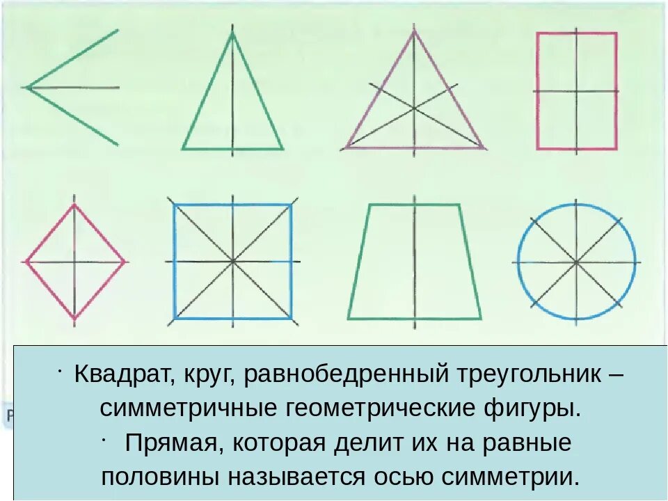 Ось симметрии треугольника 2 класс. Ось симметрии треугольника 4 класс математика. Ось симметрии 3 класс математика. Что такое ось симметрии треугольника 2 класс математика.