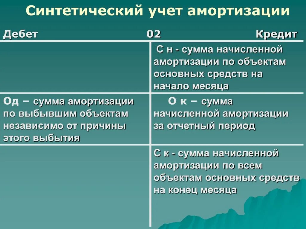 Счета учета начисления амортизации. Учет амортизации основных средств. Учет амортизации ОС. Синтетический учет амортизации основных средств. Учет износа основных средств.