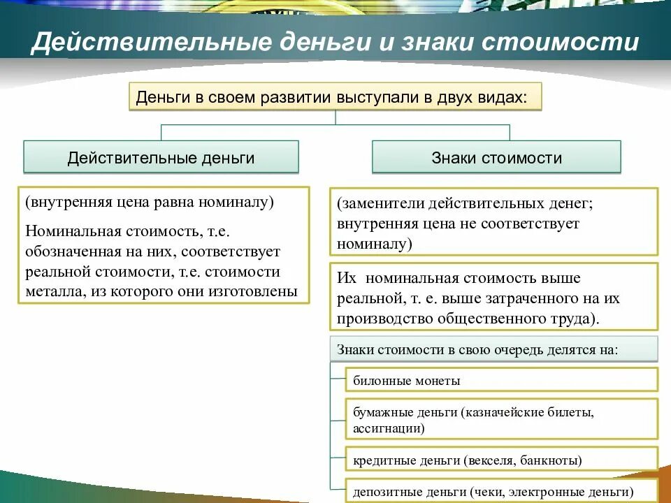 Различие между деньгами. Виды денег действительные. Действительные и недействительные деньги. Виды денег действительные и знаки стоимости. Действительная стоимость денег это.