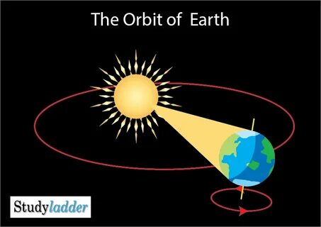 Orbit around