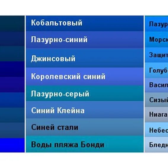 Как называется ярко синий цвет. Оттенки синего цвета. оттенки синего названия. синие цвета названия. оттенки синего цвета названия.