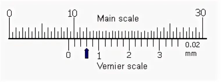 Гто 1 школа. Main Scales.