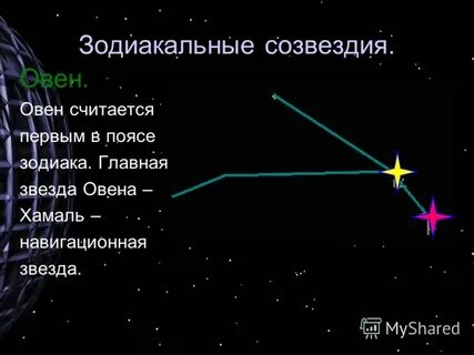 Овен звезды