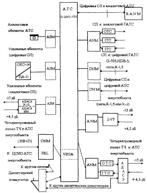 Si2000 АТС технические характеристики. Обобщенная структурная схема АТС. Si 2000 АТС схема подключения. АТС si 3000 схема. Программа атс