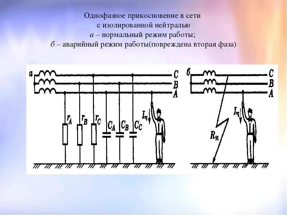 Трехфазная сеть с изолированной нейтралью. Схема однофазного включения в сеть с изолированной нейтралью:. Ток в трехфазной сети с изолированной нейтралью. Схема защитного заземления с изолированной нейтралью. Схема трёхфазной электрической сети с изолированной нейтралью.