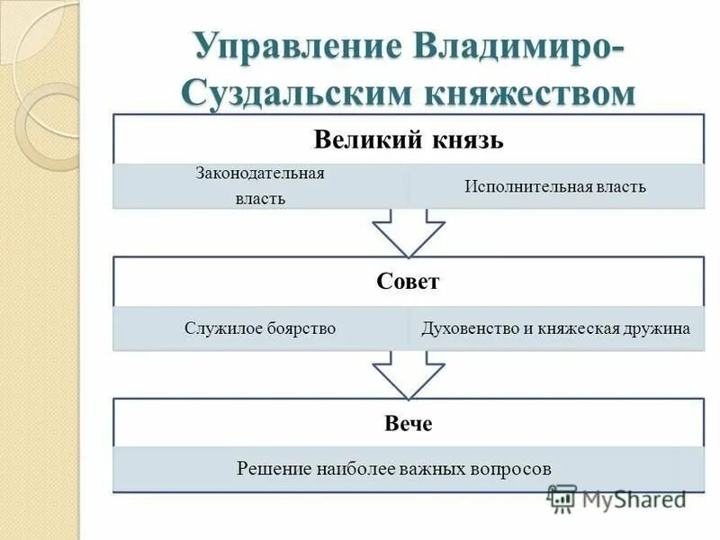 Фотографии ПОЛИТИЧЕСКИЙ ЦЕНТР РУСИ