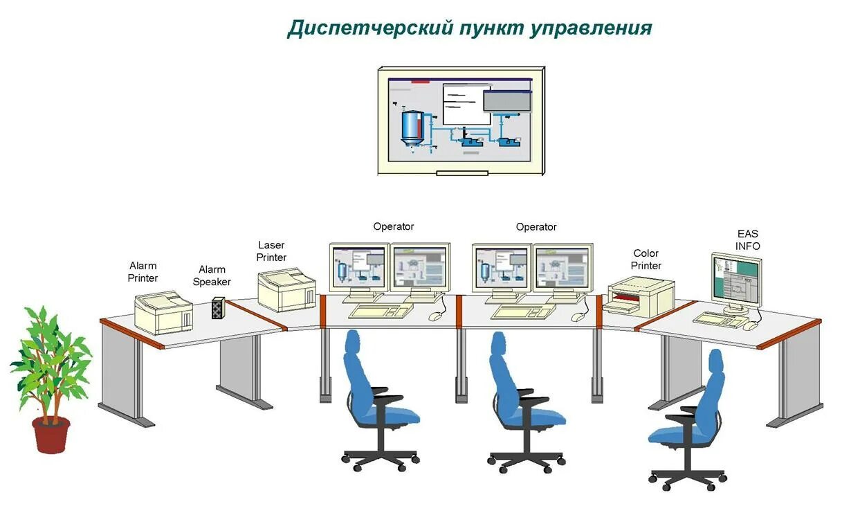 Автоматизированное рабочее место диспетчера АРМ 2.02. Схема диспетчерского контроля. Диспетчерский пульт управления чертеж. Автоматизированное рабочее место диспетчера схема. Требования к диспетчерской службе